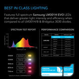 AC Infinity IONFRAME EVO8, Samsung LM301H EVO Commercial LED Grow Light, 730W, 5x5 ft. - AC-IF8K