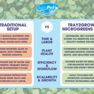 AutoPot Tray2Grow System Microgreens Setup x2 Tray
