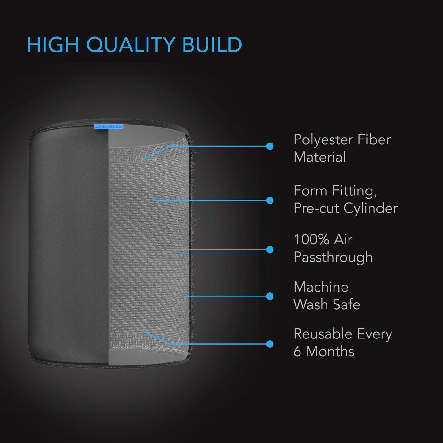 AC Infinity Pre-Filter Fabric 12in 2-Pack AC-PFC12