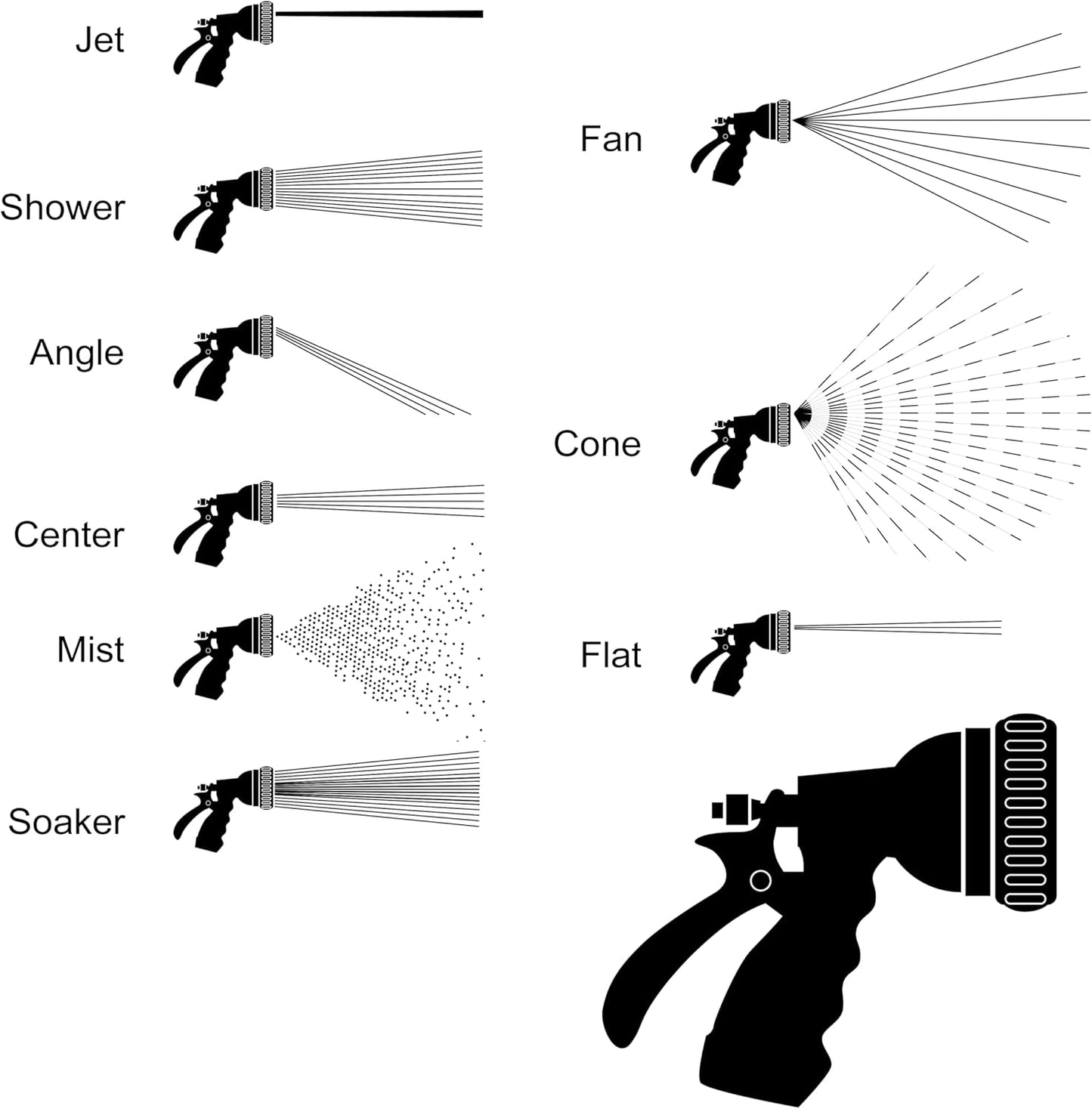 Dramm Revolver 9 Pattern Spray Nozzle