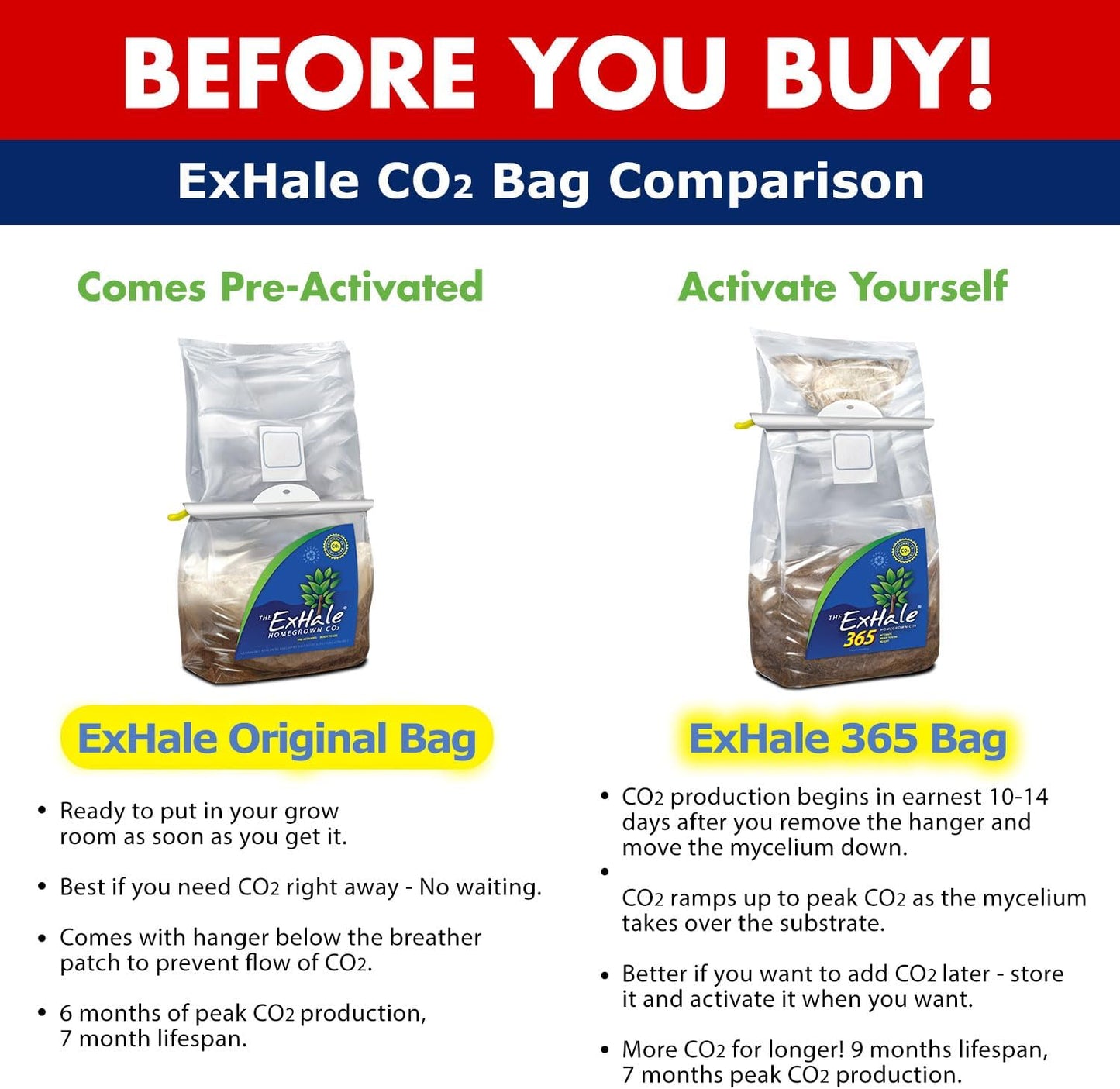 Exhale Co2 365 Self-Activated Bag