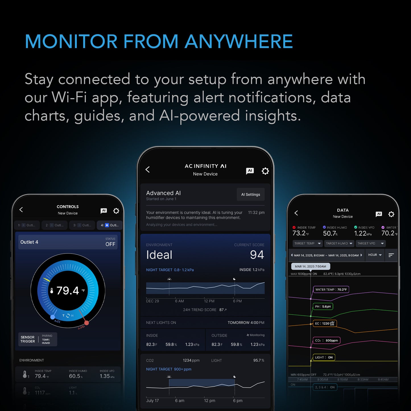 AC Infinity OUTLET AI+, Environment Controller 8-Outlet, with Temp Humidity VPD Sensor AC-ADA8