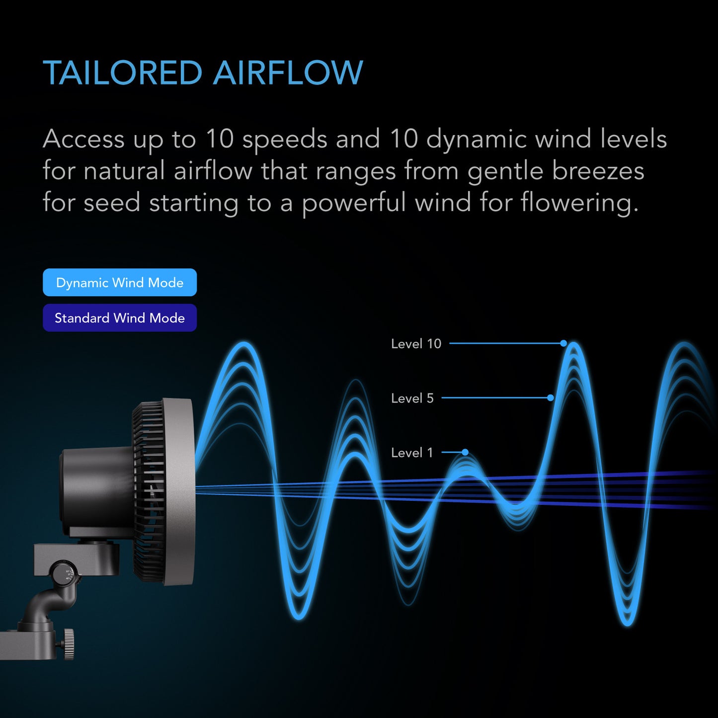 AC Infinity CLOUDRAY S4, Grow Tent Clip Fan 4" with 10 Speeds and Dynamic Wind  AC-CCS4