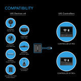 AC Infinity UIS Splitter Hub 4-Port, Adapter Dongle for Shared Programming - AC-ADS7