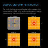 AC Infinity IONBOARD S22, Full Spectrum LED Grow Light 115W, Samsung LM301H, 2x2 Ft. Coverage - AC-IBS22