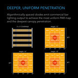 AC Infinity IONFRAME EVO4, Samsung LM301H EVO Commercial LED Grow Light, 300W, 3x3 ft. -AC-IF3K