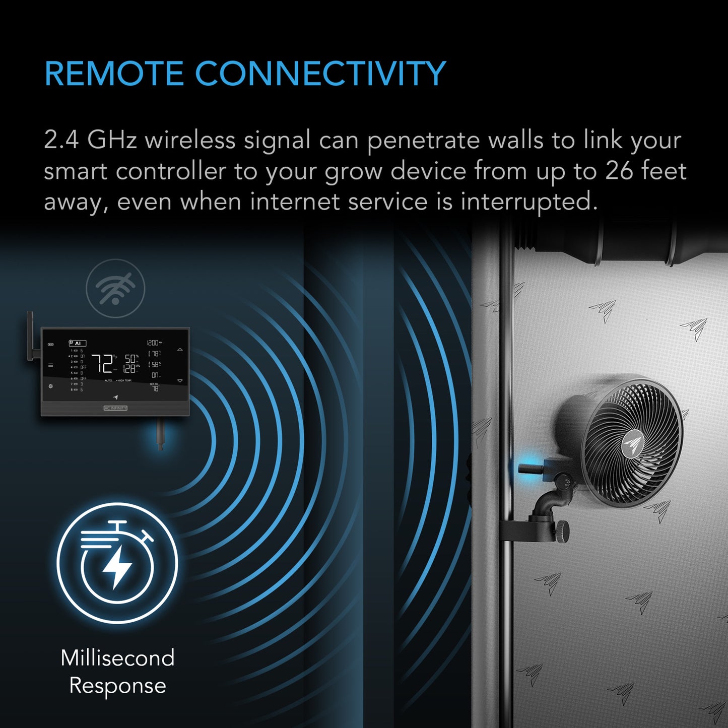 Ac Infinity UIS 1-to-1 Wireless Transmitter & Receiver, for UIS Devices and Controllers AC-WTA3