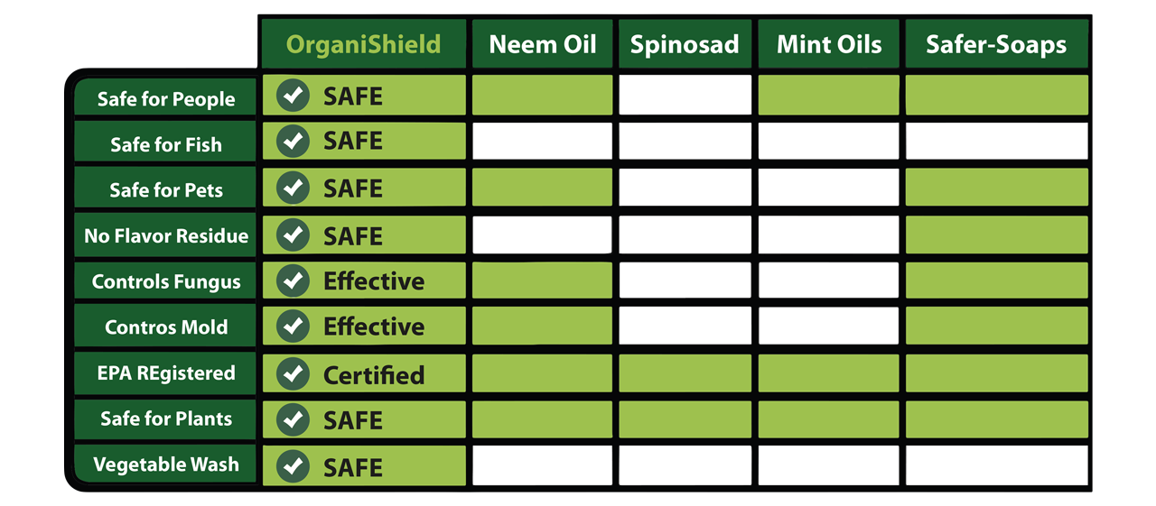 Organishield Pint 16oz